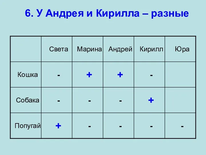 6. У Андрея и Кирилла – разные