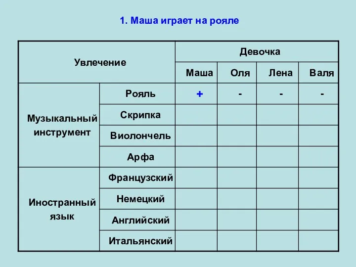 1. Маша играет на рояле