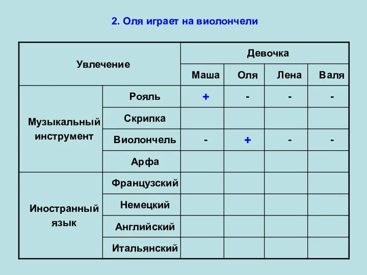 2. Оля играет на виолончели