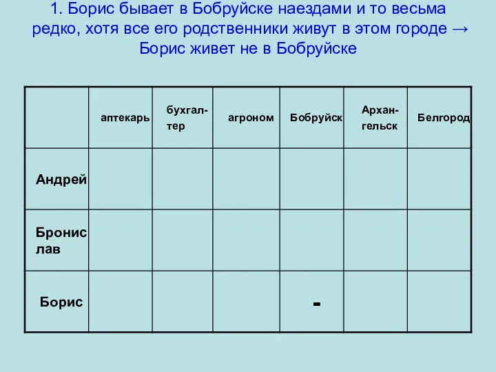 1. Борис бывает в Бобруйске наездами и то весьма редко,