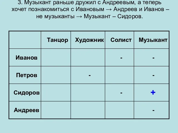 3. Музыкант раньше дружил с Андреевым, а теперь хочет познакомиться