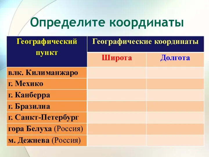 Определите координаты