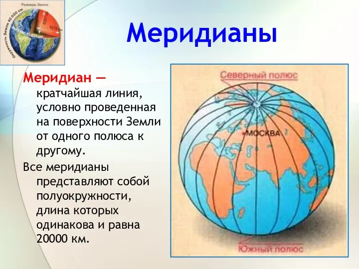 Меридианы Меридиан — кратчайшая линия, условно проведенная на поверхности Земли