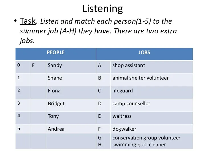 Listening Task. Listen and match each person(1-5) to the summer