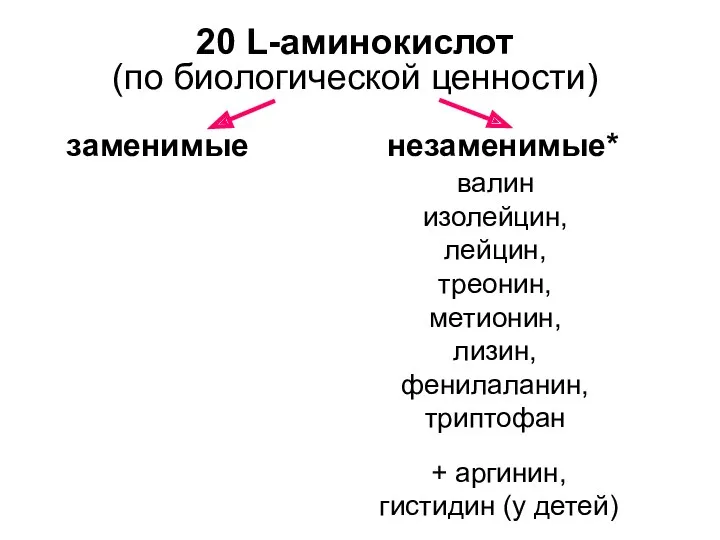 20 L-аминокислот (по биологической ценности) заменимые незаменимые* валин изолейцин, лейцин,