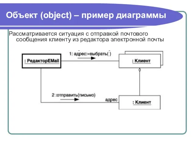 Объект (object) – пример диаграммы Рассматривается ситуация с отправкой почтового сообщения клиенту из редактора электронной почты