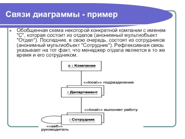 Связи диаграммы - пример Обобщенная схема некоторой конкретной компании с
