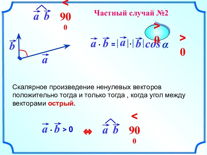 cos Скалярное произведение ненулевых векторов положительно тогда и только тогда