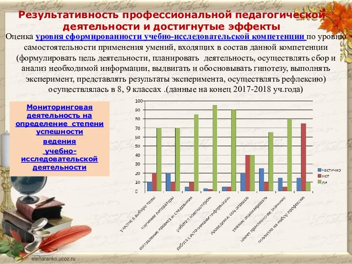 Мониторинговая деятельность на определение степени успешности ведения учебно- исследовательской деятельности