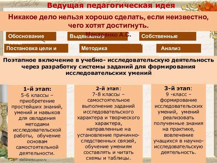 Ведущая педагогическая идея Поэтапное включение в учебно- исследовательскую деятельность через