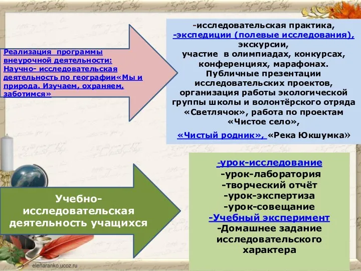 -урок-исследование -урок-лаборатория -творческий отчёт -урок-экспертиза -урок-совещание -Учебный эксперимент -Домашнее задание