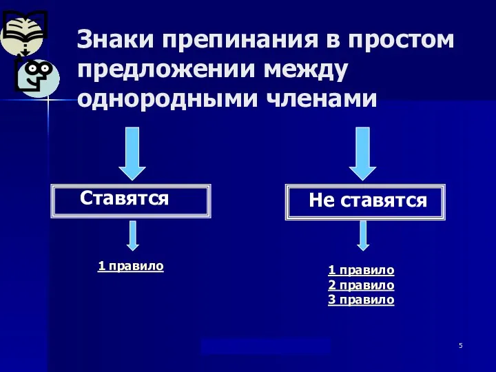 "Берегись...союза И !" Дылдина С. М. Знаки препинания в простом