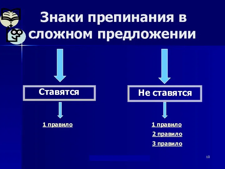 "Берегись...союза И !" Дылдина С. М. Знаки препинания в сложном