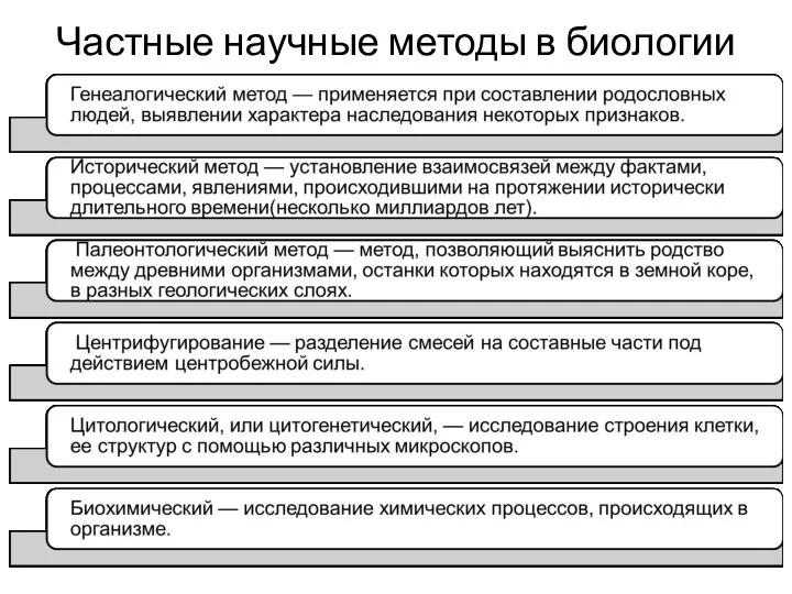 Частные научные методы в биологии