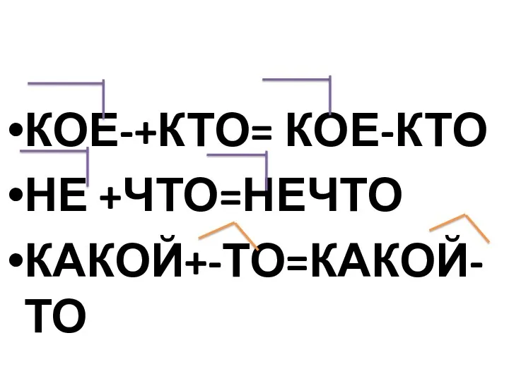 КОЕ-+КТО= КОЕ-КТО НЕ +ЧТО=НЕЧТО КАКОЙ+-ТО=КАКОЙ-ТО