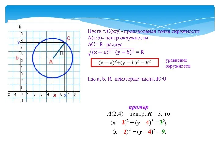 пример А(2;4) – центр, R = 3, то (х –