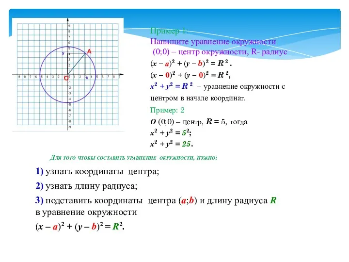 Пример 1: Напишите уравнение окружности (0;0) – центр окружности, R-