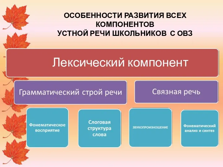 ОСОБЕННОСТИ РАЗВИТИЯ ВСЕХ КОМПОНЕНТОВ УСТНОЙ РЕЧИ ШКОЛЬНИКОВ С ОВЗ Лексический компонент