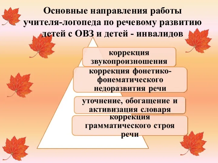 Основные направления работы учителя-логопеда по речевому развитию детей с ОВЗ и детей - инвалидов