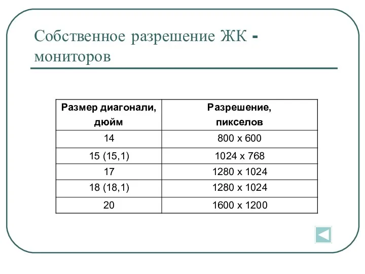 Собственное разрешение ЖК - мониторов