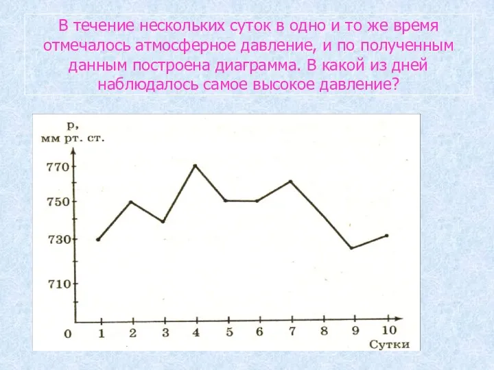 В течение нескольких суток в одно и то же время