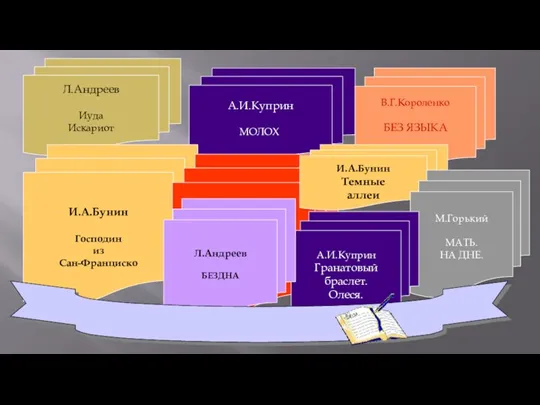 А.И.Куприн МОЛОХ. Л.Андреев Иуда Искариот И.А.Бунин Господин из Сан-Франциско В.Г.Короленко