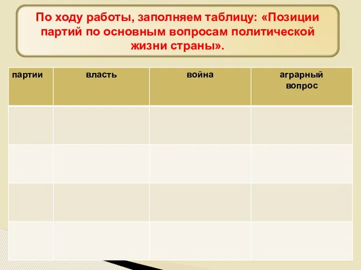 По ходу работы, заполняем таблицу: «Позиции партий по основным вопросам политической жизни страны».