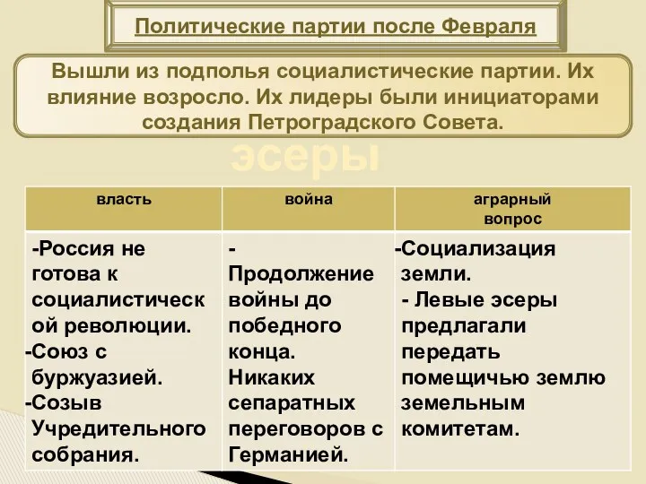 Политические партии после Февраля Вышли из подполья социалистические партии. Их