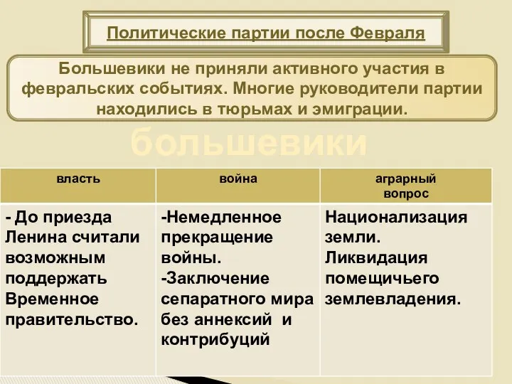 Политические партии после Февраля Большевики не приняли активного участия в