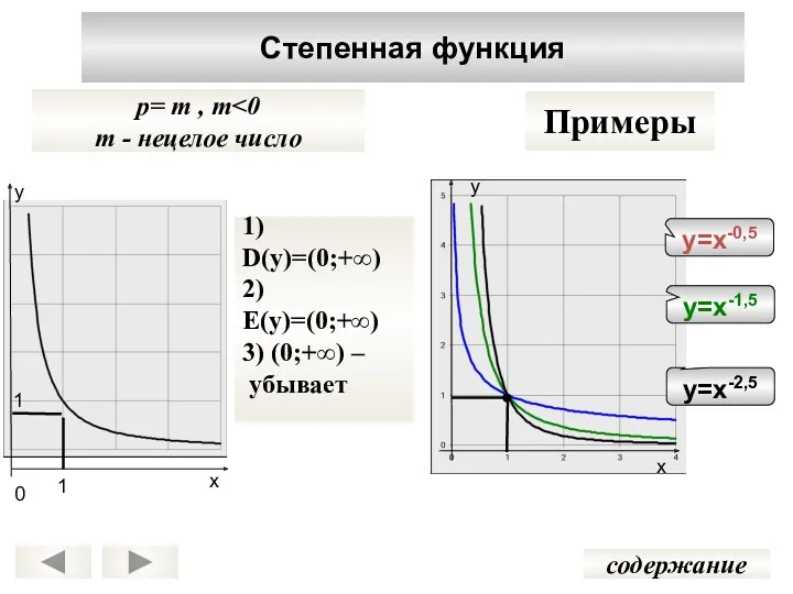 Степенная функция содержание p= m , m m - нецелое