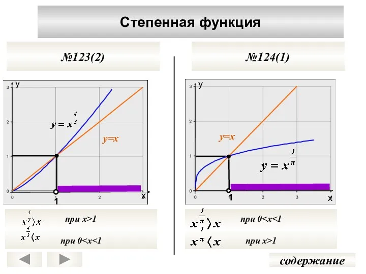 при х>1 при 0 Степенная функция содержание №124(1) №123(2) у