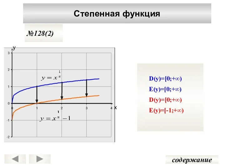 Степенная функция содержание №128(2) D(y)=[0;+∞) E(y)=[0;+∞) D(y)=[0;+∞) E(y)=[-1;+∞) у х