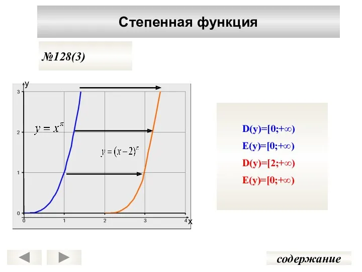 Степенная функция содержание №128(3) D(y)=[0;+∞) E(y)=[0;+∞) D(y)=[2;+∞) E(y)=[0;+∞) у х