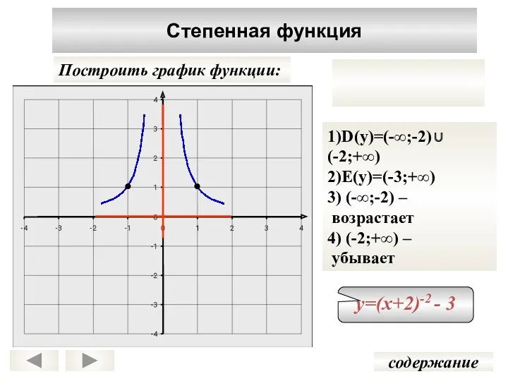 содержание Степенная функция Построить график функции: y = х-2 у=(х+2)-2