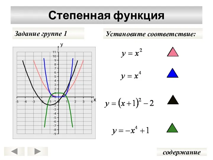 Степенная функция Задание группе 1 содержание у х Установите соответствие: