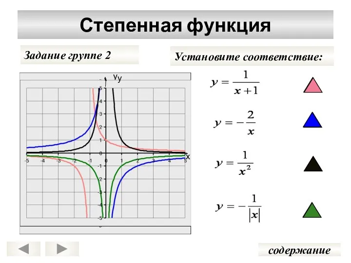 у х Степенная функция Задание группе 2 содержание у х Установите соответствие: