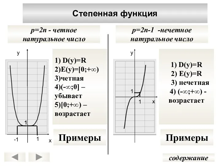 Степенная функция содержание p=2n-1 -нечетное натуральное число p=2n - четное