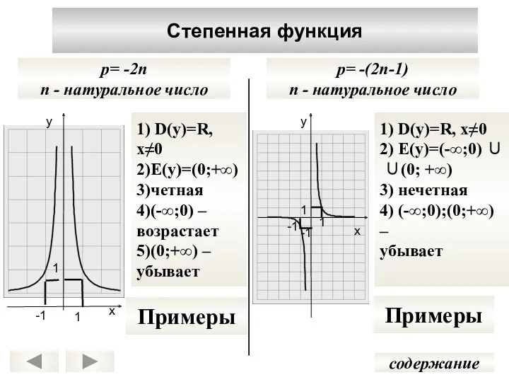 Степенная функция содержание p= -(2n-1) n - натуральное число p=