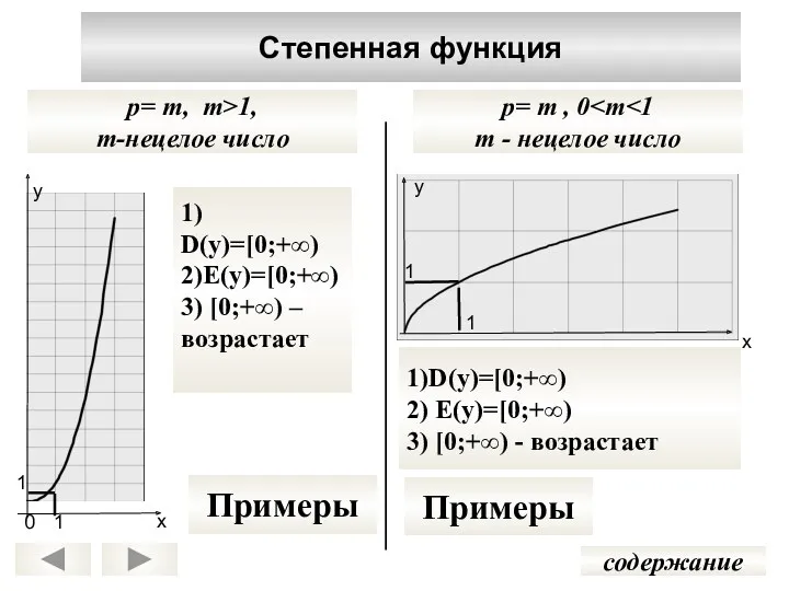 Степенная функция содержание p= m , 0 m - нецелое