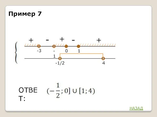 - + -3 1 0 ОТВЕТ: -1 -1/2 4 + + - Пример 7 НАЗАД