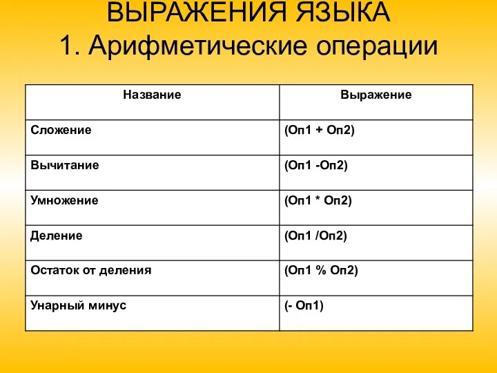 ВЫРАЖЕНИЯ ЯЗЫКА 1. Арифметические операции