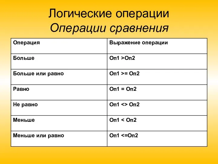 Логические операции Операции сравнения