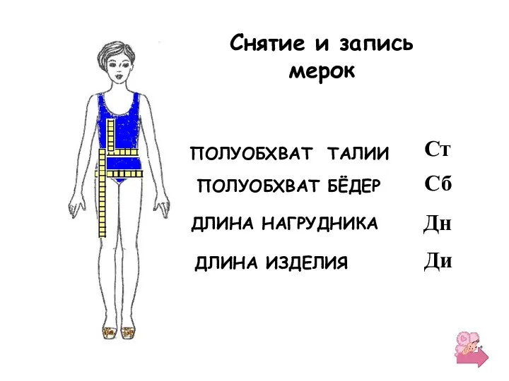 ПОЛУОБХВАТ ТАЛИИ ПОЛУОБХВАТ БЁДЕР ДЛИНА НАГРУДНИКА ДЛИНА ИЗДЕЛИЯ Ст Сб Дн Ди Снятие и запись мерок