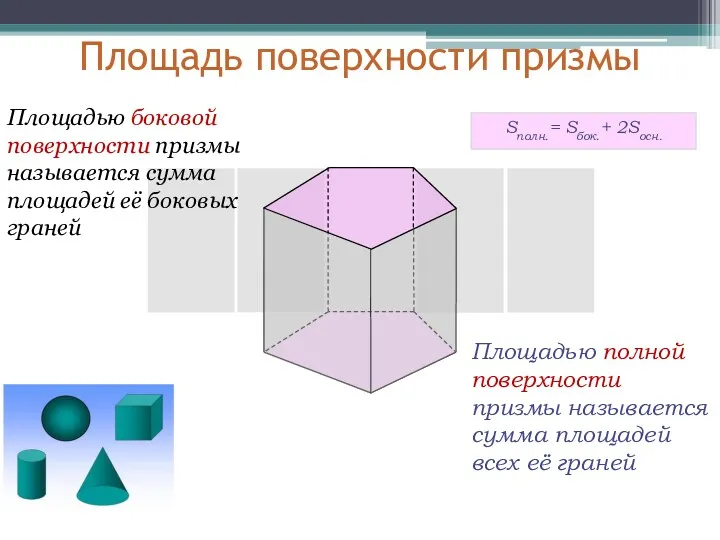 Площадью боковой поверхности призмы называется сумма площадей её боковых граней