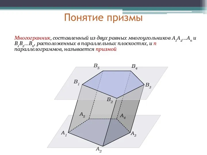 Понятие призмы Многогранник, составленный из двух равных многоугольников A1A2…An и