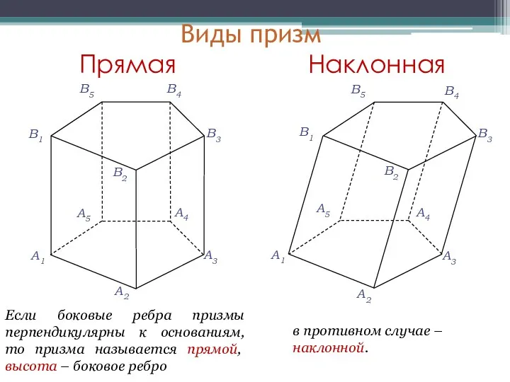 Виды призм A1 A2 A3 A4 A5 В1 В2 В3