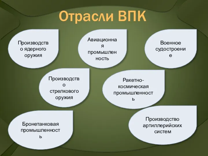 Отрасли ВПК Производство ядерного оружия Бронетанковая промышленность Производство стрелкового оружия