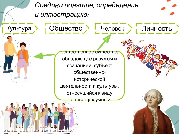 Соедини понятие, определение и иллюстрацию: общественное существо, обладающее разумом и