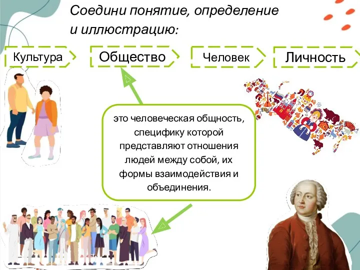 Соедини понятие, определение и иллюстрацию: Человек Общество Личность Культура это