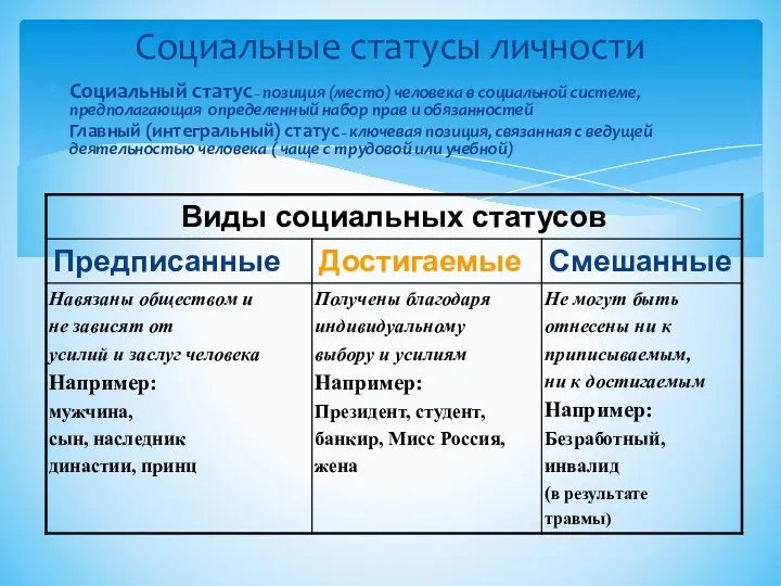 Социальные статусы личности Социальный статус – позиция (место) человека в